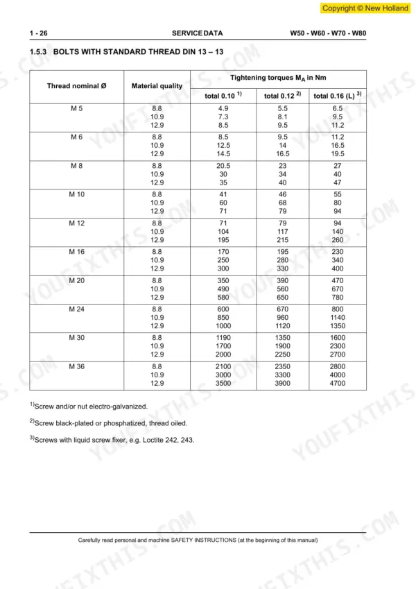 New Holland W50, W60, W70, W80, W50-W60, W70-W80: DIN 13-13 standard thread bolt tightening torque specification table.