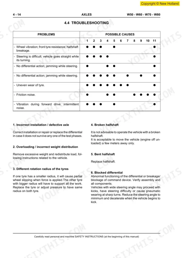New Holland W50, W60, W70, W80 axle troubleshooting table for vibration, steering, and differential issues.