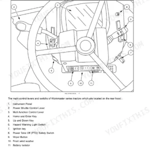 New Holland Workmaster 55, 65, 75 instrument console controls diagram showing steering wheel, levers, and switches.
