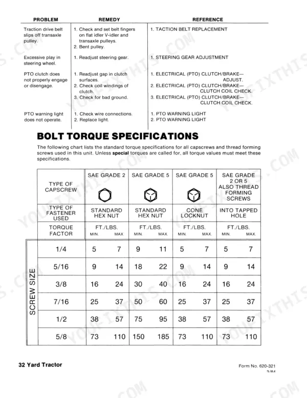 New Holland YT12.5-YT18H Yard Tractor troubleshooting table for drive, steering, and PTO systems plus bolt torque specifications chart.