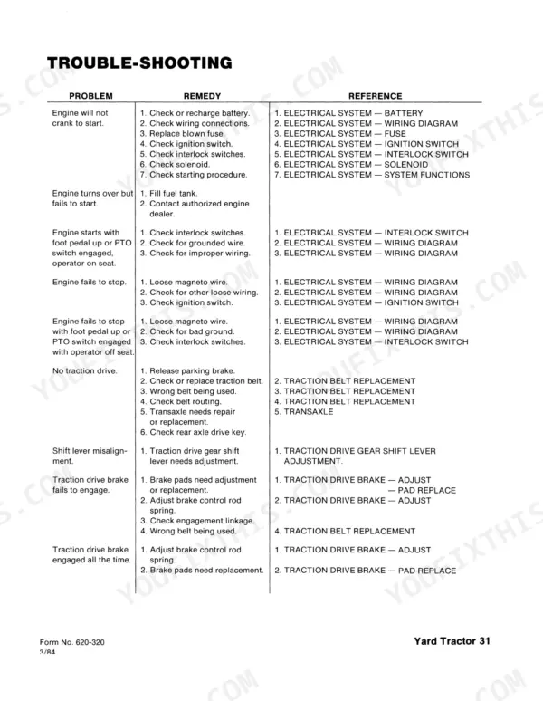 New Holland YT12.5-YT18H troubleshooting table for engine, traction drive, and brake system issues.