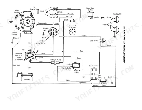 New Holland YT12.5-YT18H wiring diagram showing battery, ignition switch, solenoid, PTO switch, and engine electrical components.