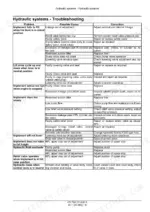 nh-boomer-4050-rops-47917001-v2-page-654.webp New Holland Boomer 40 and 50 hydraulic system troubleshooting chart.