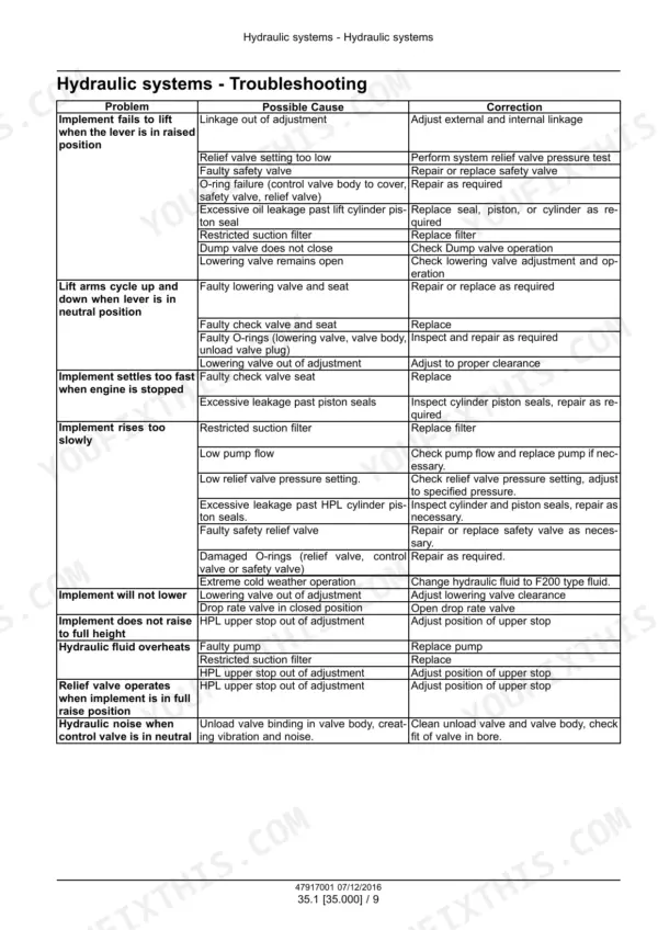 New Holland Boomer 40 and 50 hydraulic system troubleshooting chart.