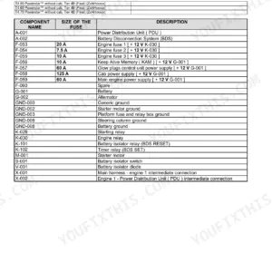 New Holland T4.55 to T4.75 electrical schematic sheet for battery, alternator and starting circuit.