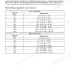 Perkins 2300, 2306A-E14, 2306C-E14 standard torque tables for metric nuts, bolts, and taperlock studs by thread size.