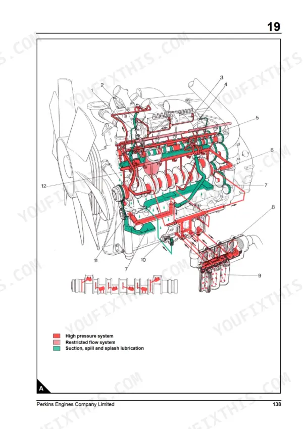 Perkins 3012, CV12 engine lubrication system diagram showing high pressure, restricted flow, and suction paths.