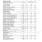 Perkins 4.41, Perkins 4.41, Model LM recommended torque settings table for engine components and assemblies.