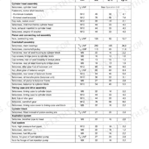 Perkins 4.41, Perkins 4.41, Model LM recommended torque settings table for engine components and assemblies.