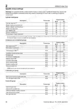 perkins-4006-8-in-line-gas-gas-engines-workshop-manual-tsl-4078e-torque-10.webp Perkins 4006 and 4008, 4000 Series torque settings table for cylinder head, crankcase, oil pump, and camshaft groups.