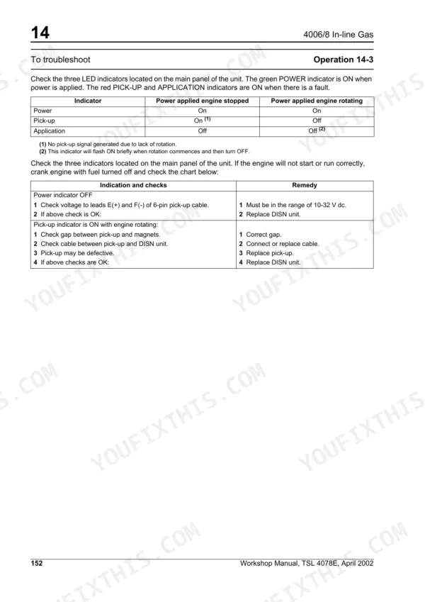Perkins 4006 and 4008, 4000 Series: Troubleshooting LED indicators and DISN unit fault remedy chart.