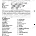 Perkins 6.247 engine troubleshooting fault finding chart and numbered cause key for engine performance issues.