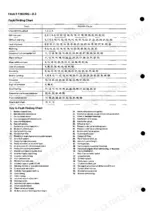perkins-6-247-diesel-engine-service-manual-601ser02801165-troubleshooting-22.webp Perkins 6.247 engine troubleshooting fault finding chart and numbered cause key for engine performance issues.