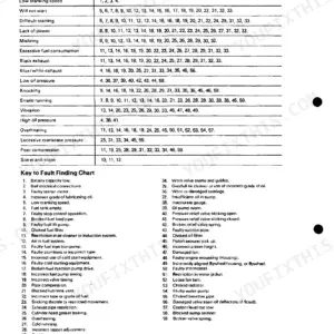 Perkins 6.247 engine troubleshooting fault finding chart and numbered cause key for engine performance issues.
