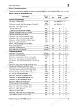 perkins-new-1000-series-diesel-engine-shop-manual-tpd-1350e-torque-51.webp Perkins New 1000, Perkins New 1000, AJ to AS, YG to YK: Table of specific engine torque tensions for fasteners and nuts.