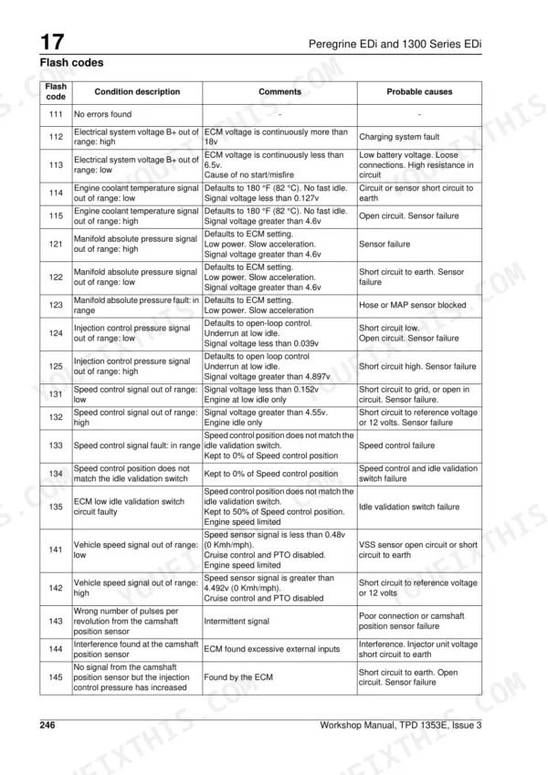 Perkins Peregrine EDi flash codes table listing fault descriptions, conditions, and causes for codes 111 through 145.