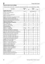 perkins-phaser-1000-series-diesel-engine-repair-manual-tpd-1312e-torque-56.webp Perkins Phaser, 1000 Series engine recommended torque settings table for cylinder head, piston, crankshaft, and timing case.
