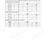 Perkins Phaser 135 Ti, Perkins Phaser 135 Ti, Model AL standard torque tension tables for setscrews, nuts, studs, and pipe plugs.