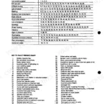Perkins V8.640, TV8.640, AV8.640, ATV8.640 fault finding chart and numbered cause index for engine diagnostics.