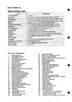 perkins-v8-640-tv8-640-diesel-engine-shop-manual-601-tpd-0983-1149-troubleshooting-28.webp Perkins V8.640, TV8.640, AV8.640, ATV8.640 fault finding chart and numbered cause index for engine diagnostics.