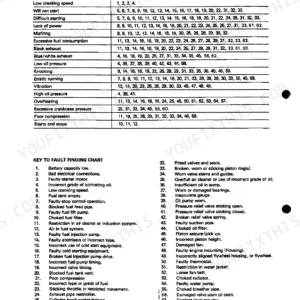 Perkins V8.640, TV8.640, AV8.640, ATV8.640 fault finding chart and numbered cause index for engine diagnostics.