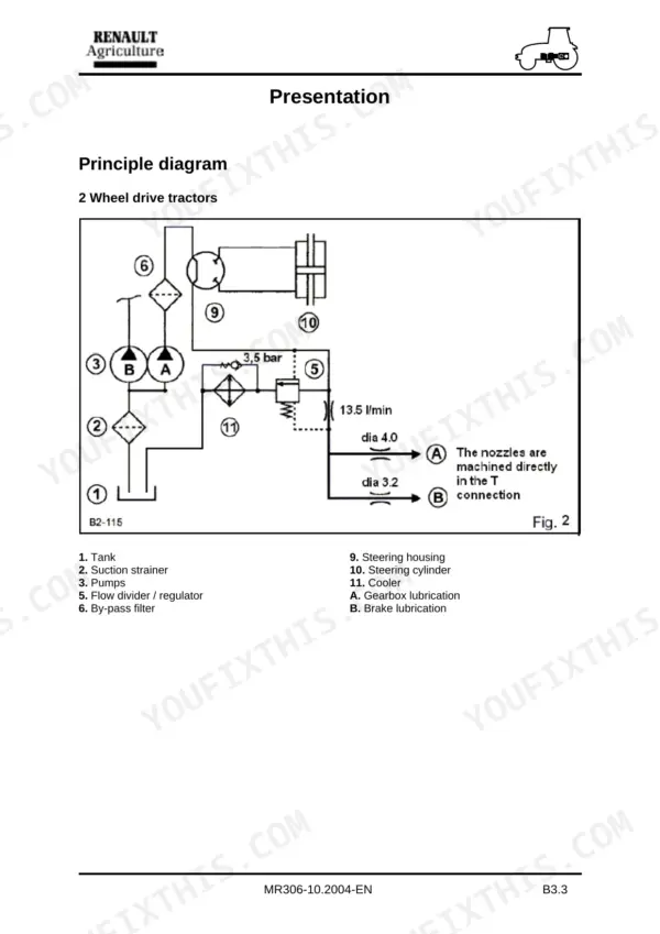 Renault Ceres 326/336/346 2WD hydraulic principle diagram showing steering, lubrication, and flow divider.