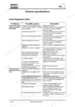renault-ceres-to-346-tractor-repair-manual-mr306-troubleshooting-35.webp Renault Ceres 326/336/346 engine fault diagnosis chart for power loss and knocking noise causes and remedies.