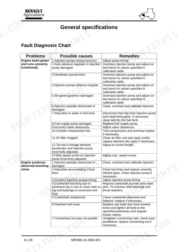 Renault Ceres 326/336/346 engine fault diagnosis chart for power loss and knocking noise causes and remedies.