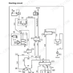 Renault Ceres 326/336/346 starting circuit function wiring diagram showing ignition and starter motor.