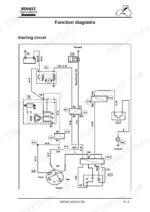renault-ceres-to-346-tractor-repair-manual-mr306-wiring-575.webp Renault Ceres 326/336/346 starting circuit function wiring diagram showing ignition and starter motor.
