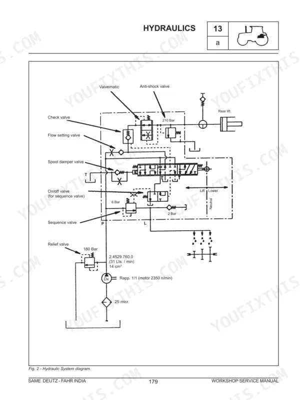 Same 393, 453, 503, 603 hydraulic system diagram showing valves and rear lift.