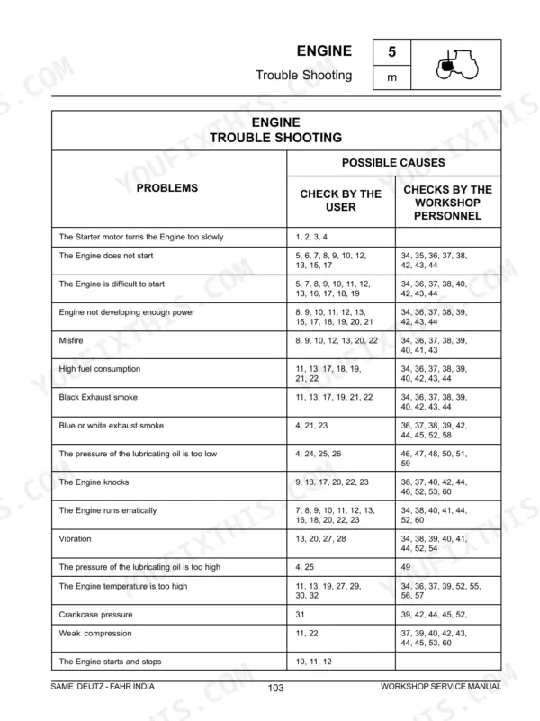 Same 393, 453, 503, 603 engine troubleshooting chart with numbered cause codes.