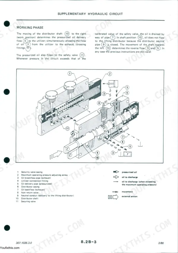 Same 90, 100, 110, 130, 150, 170 supplementary hydraulic circuit diagram showing distributor shaft and valve operation.