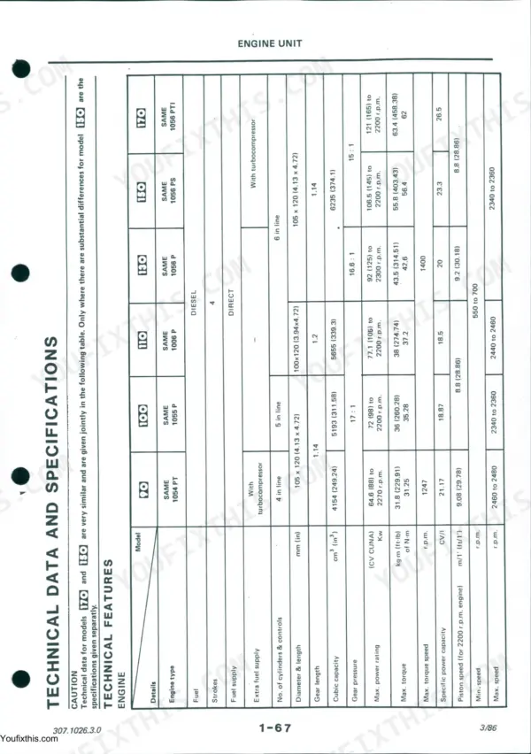 Same 90, 100, 110, 130, 150, 170 engine technical data and specifications table including power, torque, and dimensions.