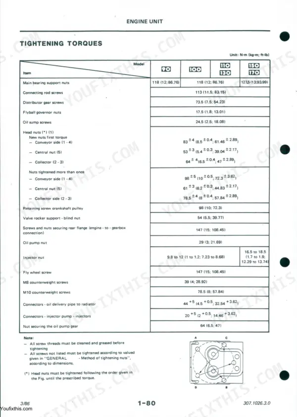 Same 90, 100, 110, 130, 150, 170 engine unit tightening torque specifications table and head nut sequence diagram.