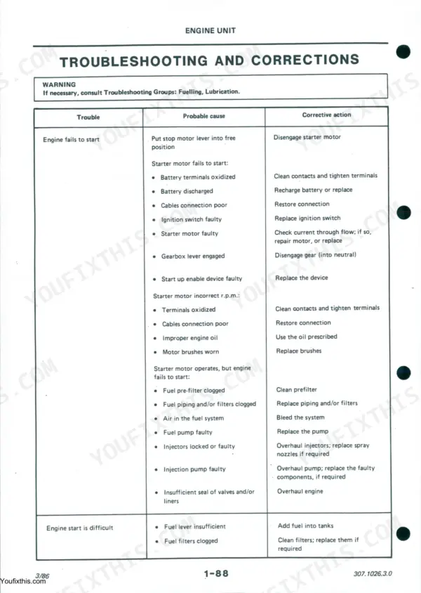 Same 90, 100, 110, 130, 150, 170 engine unit troubleshooting table for starting issues, causes, and corrective actions.