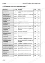 same-diamond-to-265-tractor-repair-manual-error-codes-160.webp Same Diamond 210/235/265 instrument panel alarm codes table with SPN error descriptions