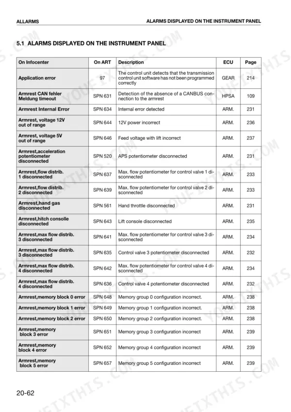 Same Diamond 210/235/265 instrument panel alarm codes table with SPN error descriptions