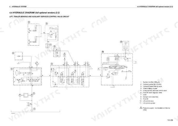 Same Dorado Power Shuttle hydraulic diagram for lift, trailer braking, and auxiliary control valve circuit.