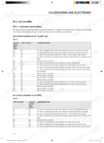 same-explorer-to-100-tractor-shop-manual-307-w-003a-en-0-00-error-codes-106.webp Same EXPLORER 3 85, EXPLORER 3 100 manual: Tables listing instrument panel and ART alarm codes and descriptions.