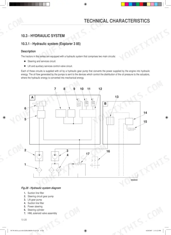 Same EXPLORER 3 85, EXPLORER 3 100 hydraulic system diagram showing gear pumps, filters, and steering circuit components.