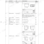 Same EXPLORER 3 85, EXPLORER 3 100 wiring diagram table for switches, sensors, and solenoid control connectors.