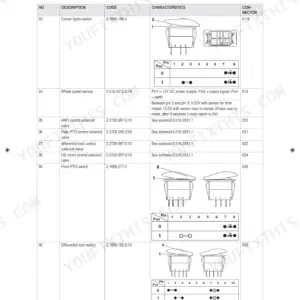 Same EXPLORER 3 85, EXPLORER 3 100 wiring diagram table for switches, sensors, and solenoid control connectors.