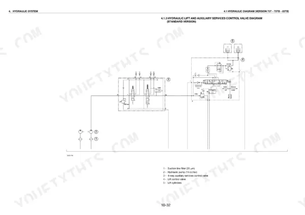 Same EXPLORER 75 T-TB, 85 T-TB, 95 T-TB hydraulic diagram for lift and auxiliary services control valve standard version.