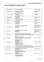 same-rubin-to-200-tractor-workshop-manual-error-codes-133.webp Same Rubin 160-200 engine ECU alarm codes table listing fault causes, remedies, and control unit actions.