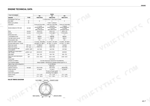 Same Rubin 160-200 engine technical data table and valve timing diagram specifications.