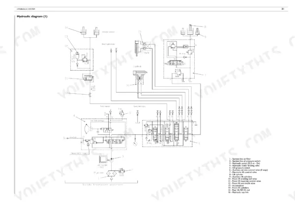 Same SILVER 110, SILVER 130 hydraulic diagram showing pump, control valves, lift cylinders, and component legend.