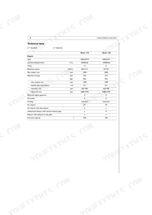 Same SILVER 110, SILVER 130 technical data table showing engine specifications, power, torque, and fuel tank capacity.