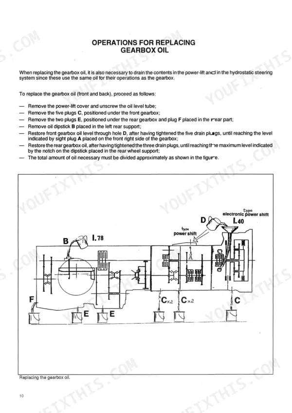 Same Titan 160, Titan 190 gearbox oil replacement procedure and diagram showing drain plugs and fill points.