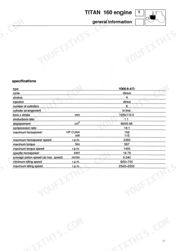Same Titan 160, Titan 190 engine specifications table including bore, stroke, displacement, and horsepower data.